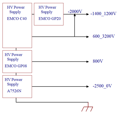 Схема организации высоковольтного питания